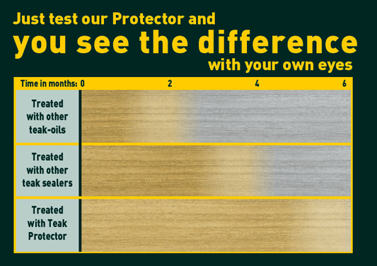 Golden Caer Ireland See The Difference Teak Protector Chart